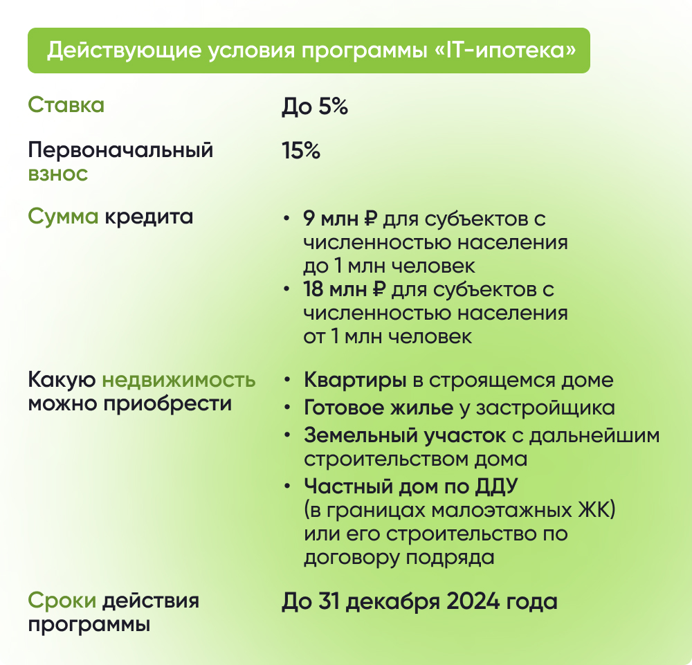 Порядка 10 тыс. специалистов воспользуются IT-ипотекой в 2023 году –  Новости на СПРОСИ.ДОМ.РФ